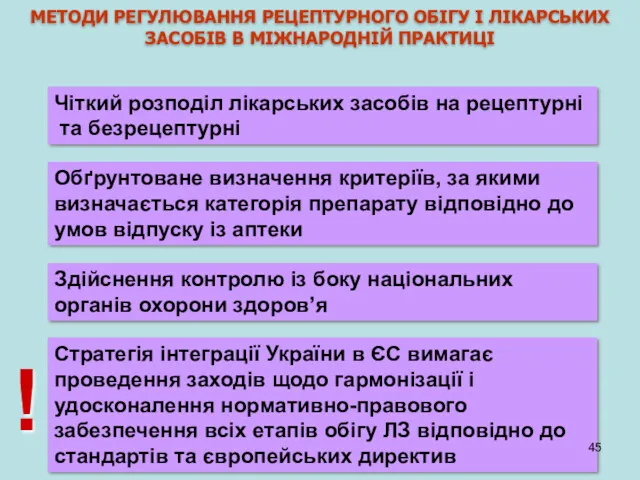 МЕТОДИ РЕГУЛЮВАННЯ РЕЦЕПТУРНОГО ОБІГУ І ЛІКАРСЬКИХ ЗАСОБІВ В МІЖНАРОДНІЙ ПРАКТИЦІ