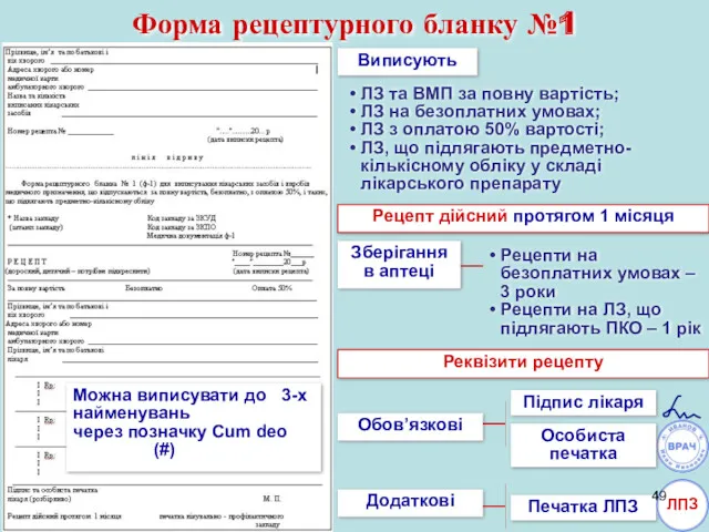 Форма рецептурного бланку №1 Виписують ЛЗ та ВМП за повну