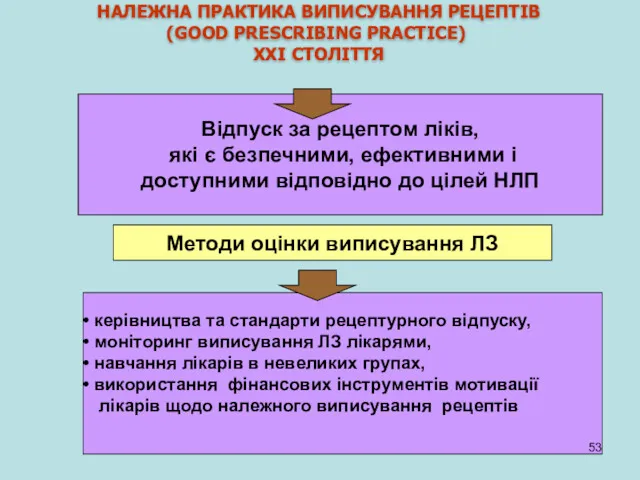 НАЛЕЖНА ПРАКТИКА ВИПИСУВАННЯ РЕЦЕПТІВ (GOOD PRESCRIBING PRACTICE) XXI СТОЛІТТЯ Відпуск