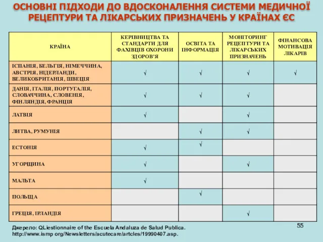 ОСНОВНІ ПІДХОДИ ДО ВДОСКОНАЛЕННЯ СИСТЕМИ МЕДИЧНОЇ РЕЦЕПТУРИ ТА ЛІКАРСЬКИХ ПРИЗНАЧЕНЬ