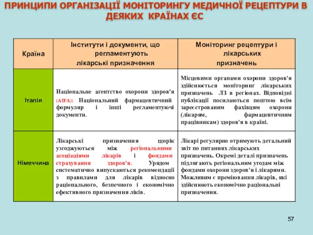 ПРИНЦИПИ ОРГАНІЗАЦІЇ МОНІТОРИНГУ МЕДИЧНОЇ РЕЦЕПТУРИ В ДЕЯКИХ КРАЇНАХ ЄС