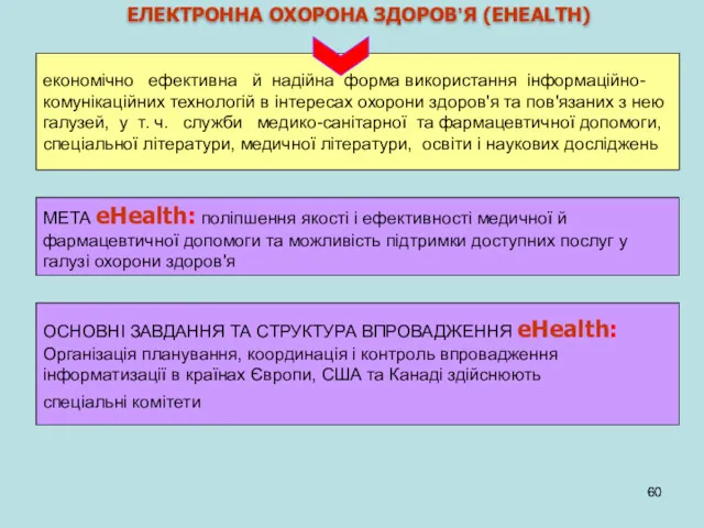 ЕЛЕКТРОННА ОХОРОНА ЗДОРОВ’Я (EHEALTH) економічно ефективна й надійна форма використання