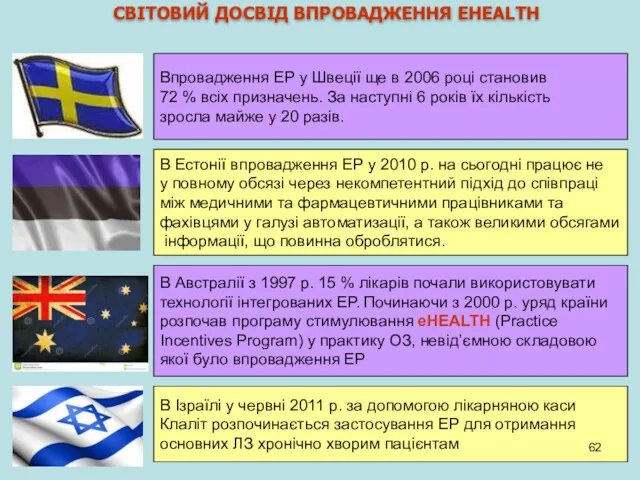 СВІТОВИЙ ДОСВІД ВПРОВАДЖЕННЯ EHEALTH Впровадження ЕР у Швеції ще в