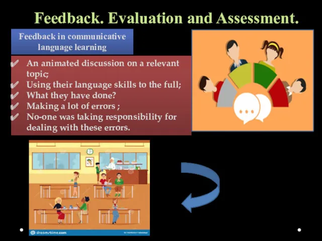 Feedback. Evaluation and Assessment. Feedback in communicative language learning An animated discussion on
