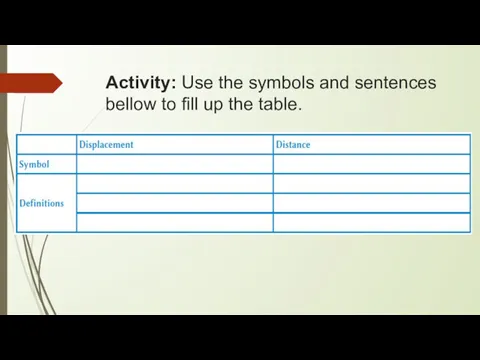 Activity: Use the symbols and sentences bellow to fill up the table.