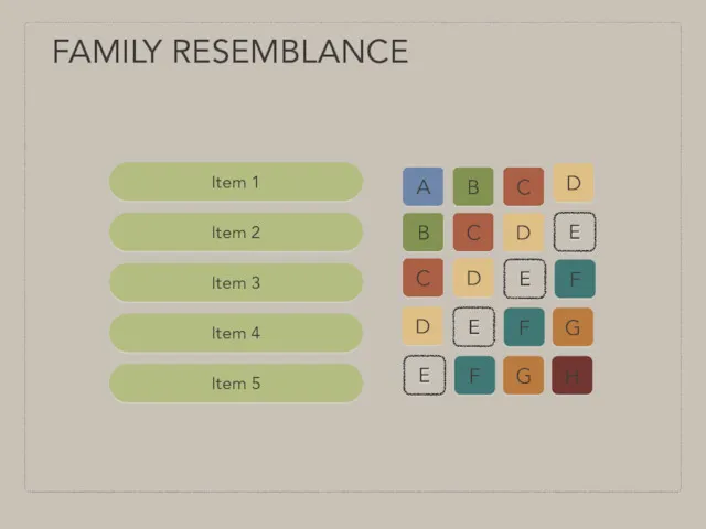 Item 1 FAMILY RESEMBLANCE A B C D B C