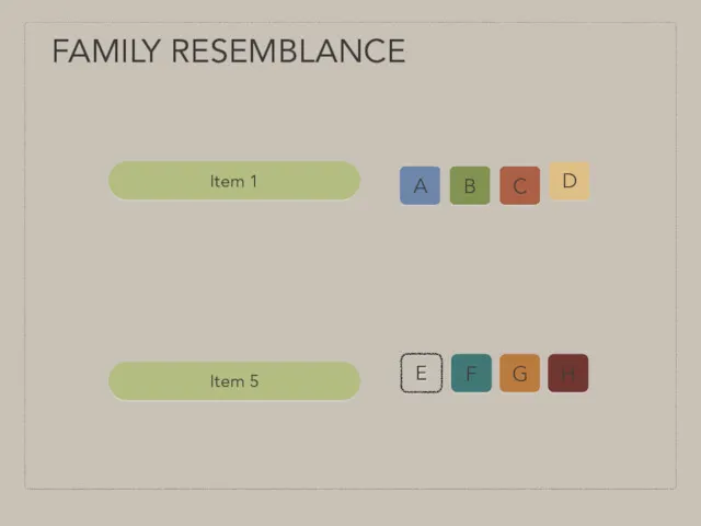 Item 1 FAMILY RESEMBLANCE A B C D F G H Item 5