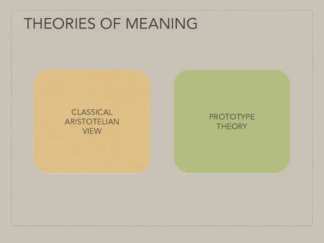 THEORIES OF MEANING PROTOTYPE THEORY CLASSICAL ARISTOTELIAN VIEW