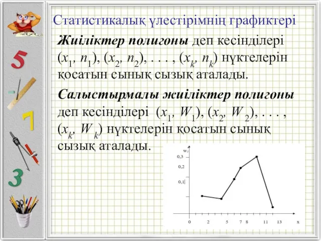 Статистикалық үлестiрiмнiң графиктерi Жиiлiктер полигоны деп кесiндiлерi (х1, n1), (х2, n2), . .