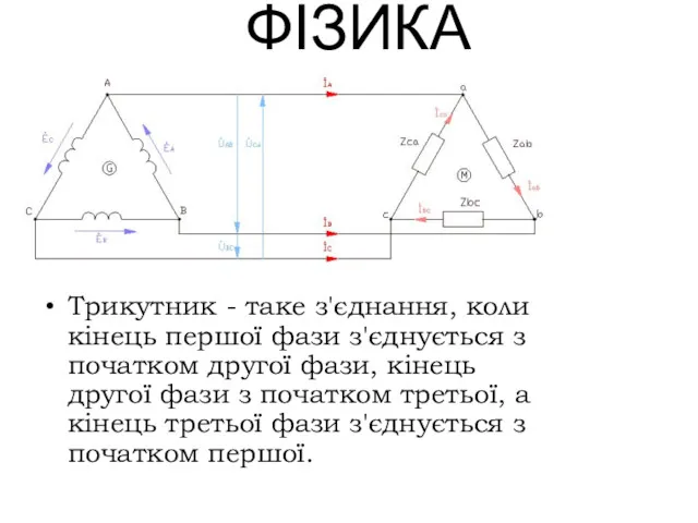 ФІЗИКА Трикутник - таке з'єднання, коли кінець першої фази з'єднується