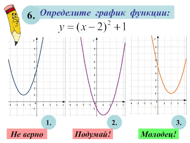 Определите график функции: 6. 1. 2. 3. Не верно Подумай! Молодец!