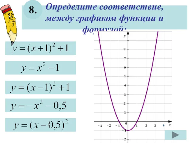 Определите соответствие, между графиком функции и формулой: 8.