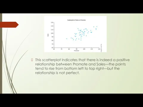 This scatterplot indicates that there is indeed a positive relationship