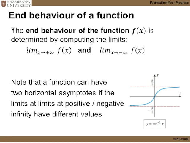 End behaviour of a function