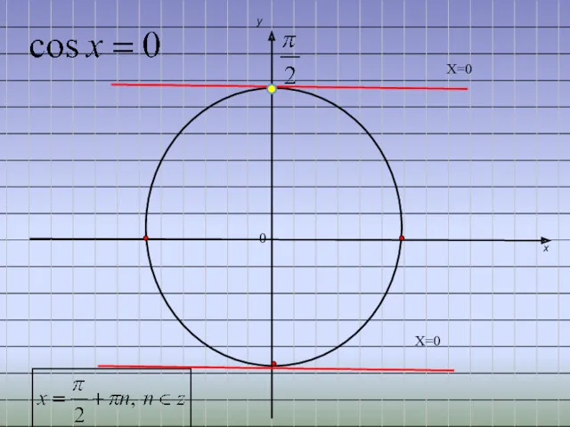 Х=0 0 Х=0