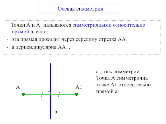 Осевая симметрия Точки А и А1 называются симметричными относительно прямой а, если: эта