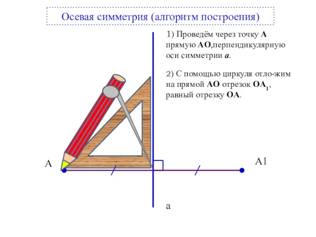 Осевая симметрия (алгоритм построения) А А1 а 1) Проведём через точку А прямую