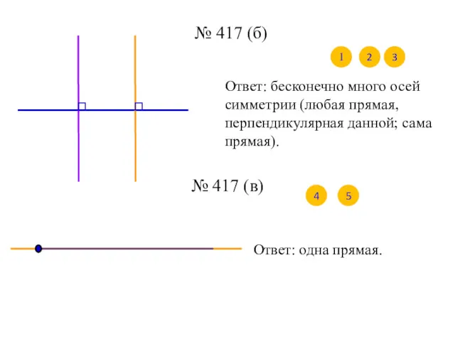 № 417 (б) 1 2 Ответ: бесконечно много осей симметрии (любая прямая, перпендикулярная