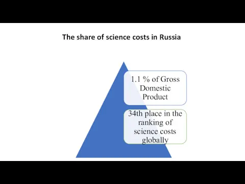 The share of science costs in Russia