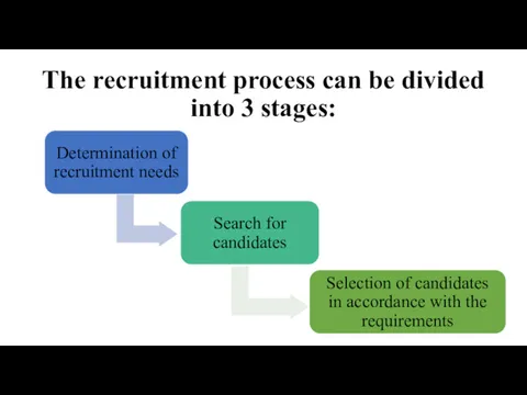 The recruitment process can be divided into 3 stages: