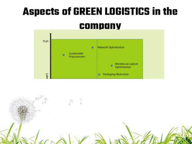 Aspects of GREEN LOGISTICS in the company