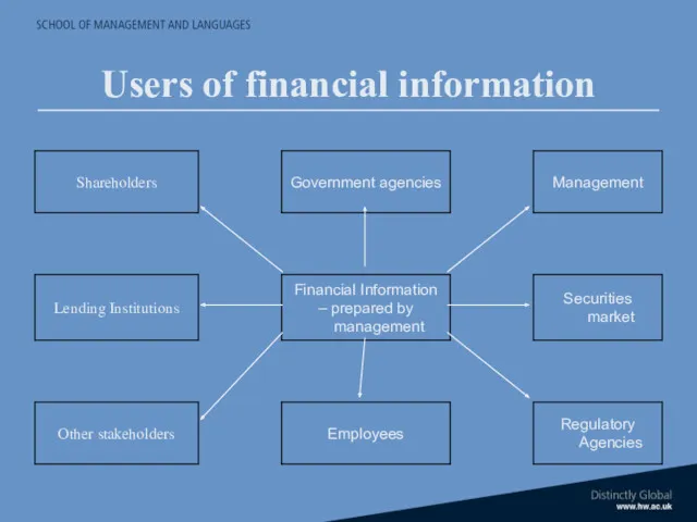 Users of financial information