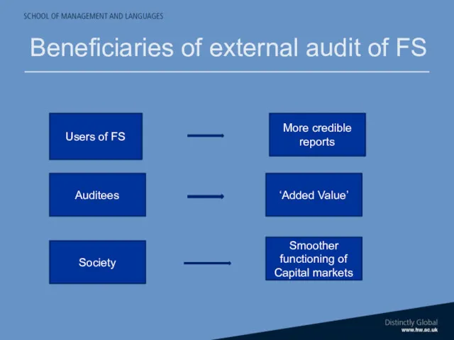 Beneficiaries of external audit of FS Users of FS More