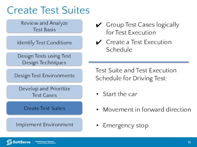 Create Test Suites Review and Analyze Test Basis Design Test