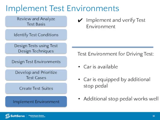 Implement Test Environments Review and Analyze Test Basis Design Test