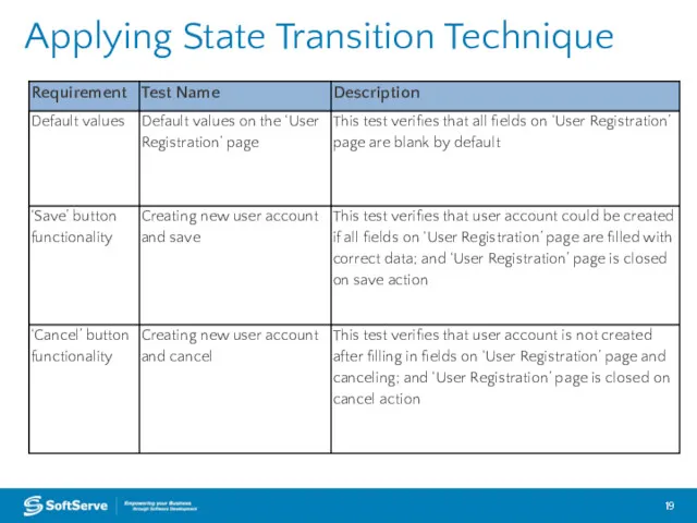 Applying State Transition Technique