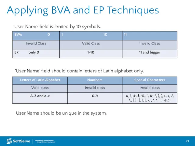 Applying BVA and EP Techniques ‘User Name’ field is limited