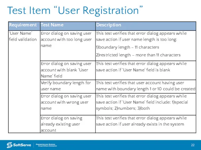 Test Item “User Registration”