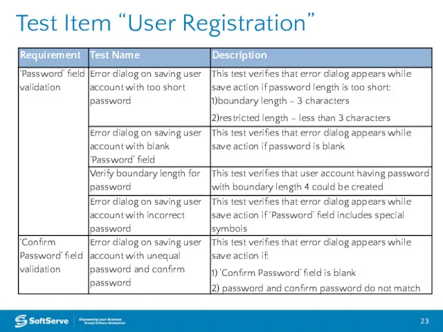 Test Item “User Registration”