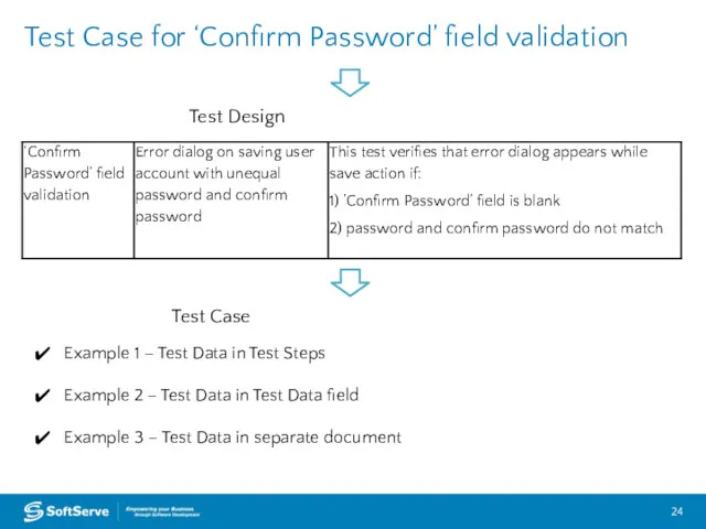 Test Case for ‘Confirm Password’ field validation Test Design Test