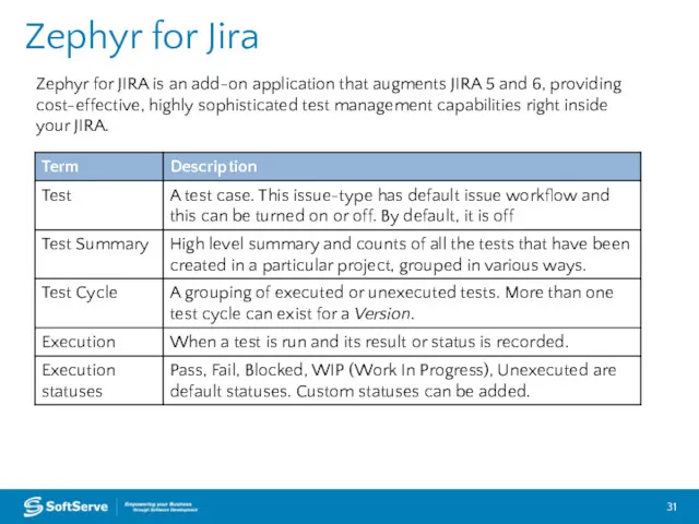 Zephyr for Jira Zephyr for JIRA is an add-on application