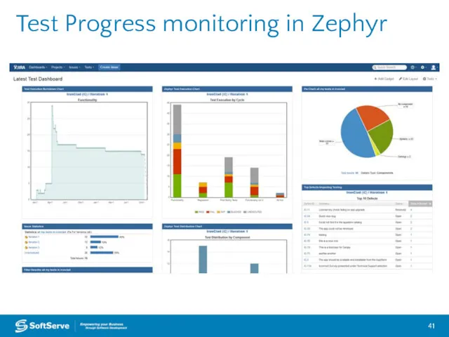 Test Progress monitoring in Zephyr