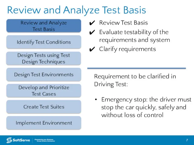 Review and Analyze Test Basis Review Test Basis Evaluate testability