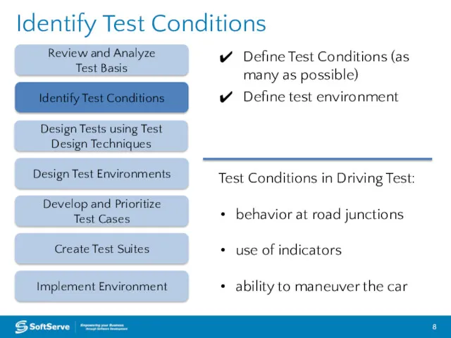 Identify Test Conditions Review and Analyze Test Basis Design Test