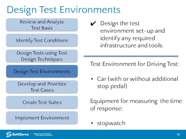 Design Test Environments Review and Analyze Test Basis Design Test