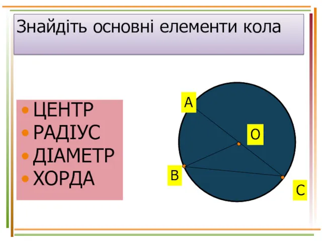 Знайдіть основні елементи кола ЦЕНТР РАДІУС ДІАМЕТР ХОРДА А В С О