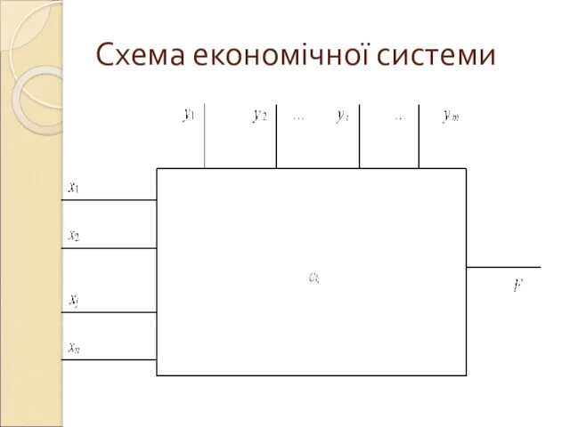 Схема економічної системи