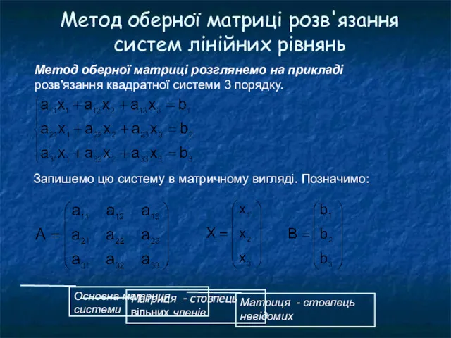 Метод оберної матриці розв'язання систем лінійних рівнянь Метод оберної матриці