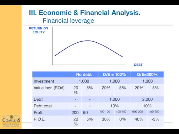 RETURN ON EQUITY DEBT