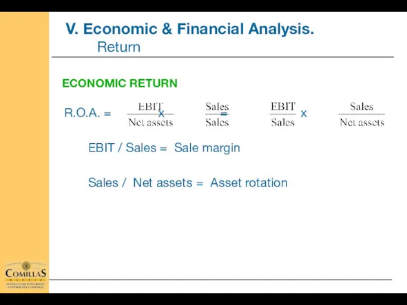 ECONOMIC RETURN R.O.A. = x = x EBIT / Sales