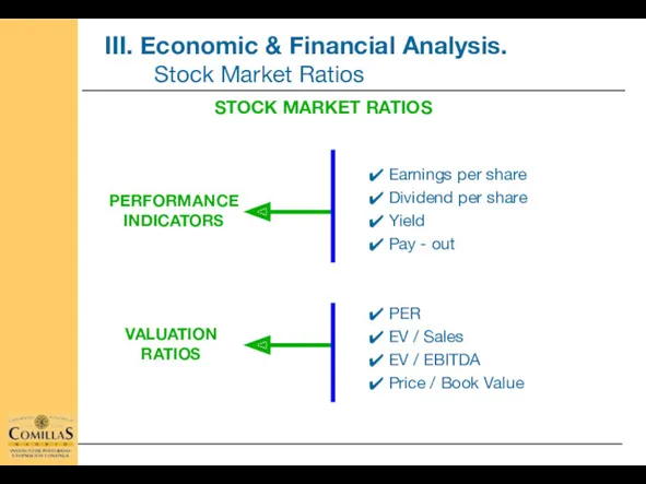 Earnings per share Dividend per share Yield Pay - out