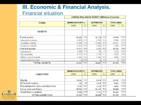 III. Economic & Financial Analysis. Financial situation