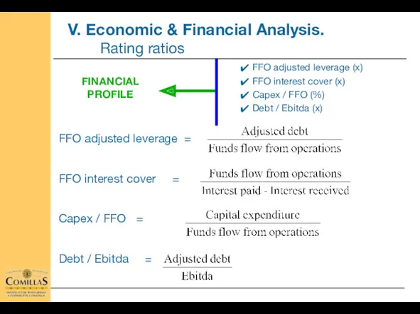 FFO adjusted leverage (x) FFO interest cover (x) Capex /