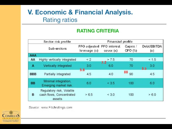 RATING CRITERIA 3.5 88 7.2 3.8