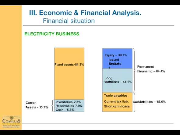 ELECTRICITY BUSINESS Permanent Financing – 84.4% Current Liabilities – 15.6%