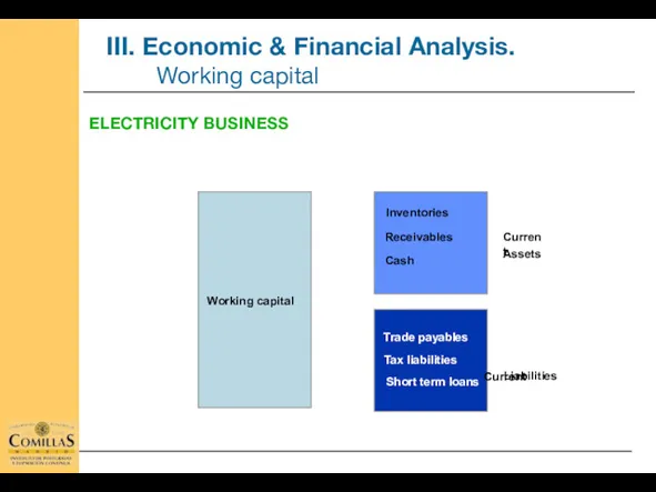 ELECTRICITY BUSINESS Inventories Working capital III. Economic & Financial Analysis.